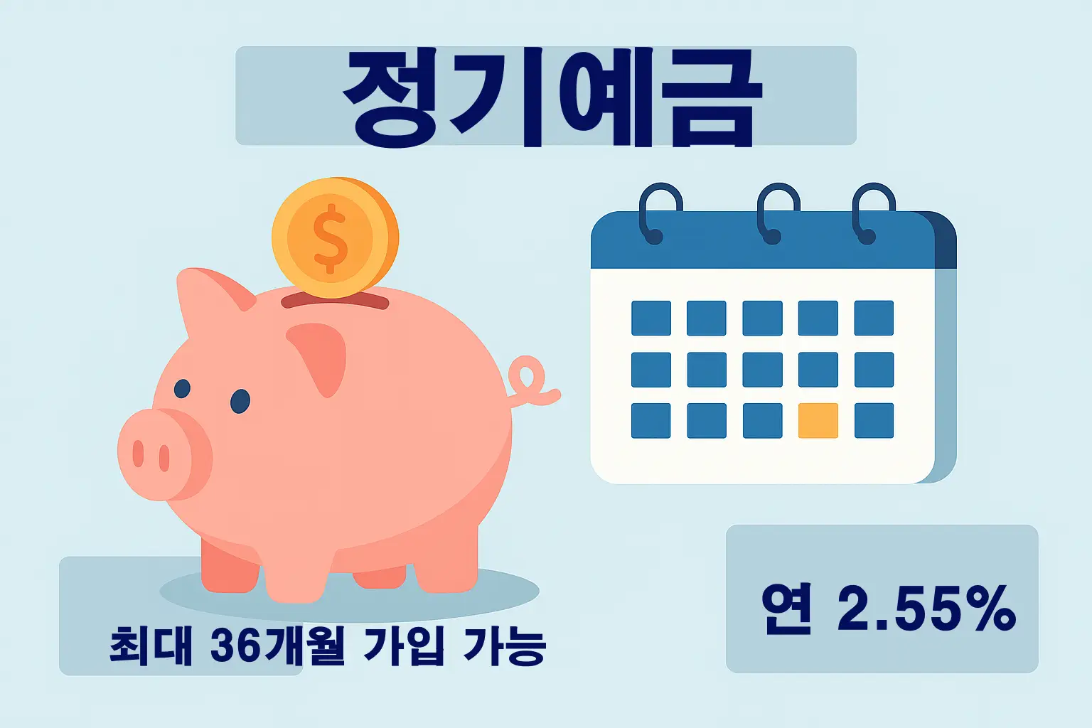 카카오뱅크 정기예금 상품의 가입 가능 기간 및 2025년 금리 정보 시각화 인포그래픽