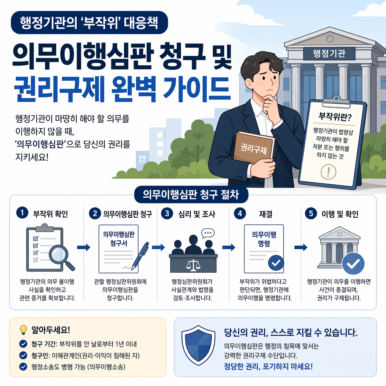 행정기관의 '부작위' 대응책: 의무이행심판 청구 및 권리구제 완벽 가이드