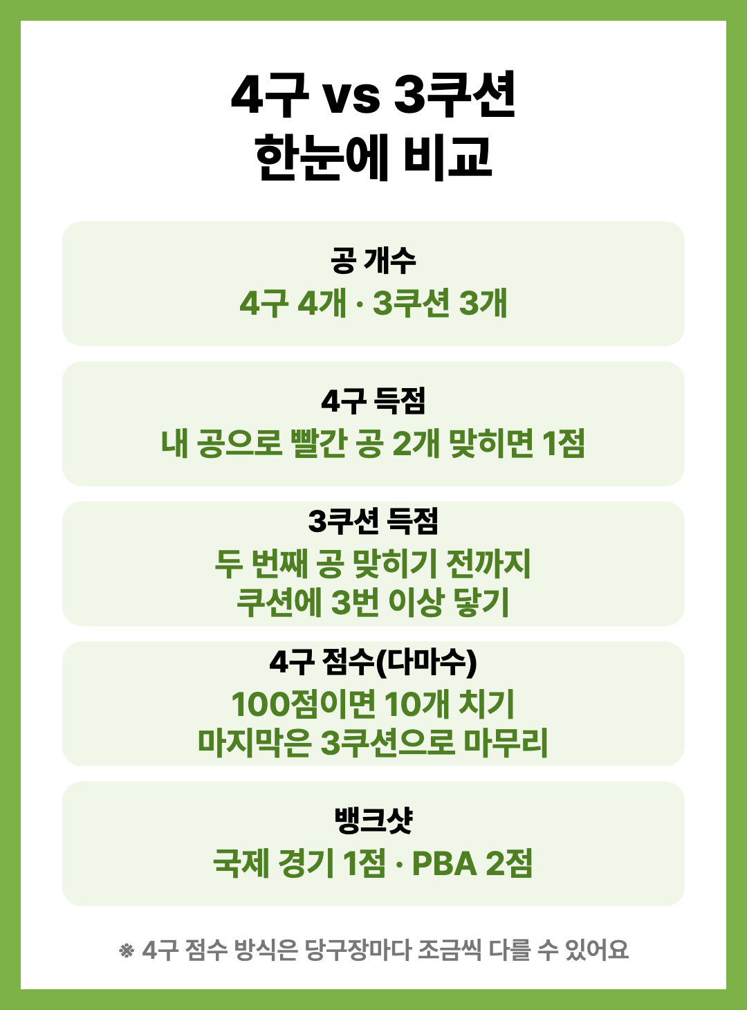 당구 3쿠션 4구 규칙 점수 계산법 정리