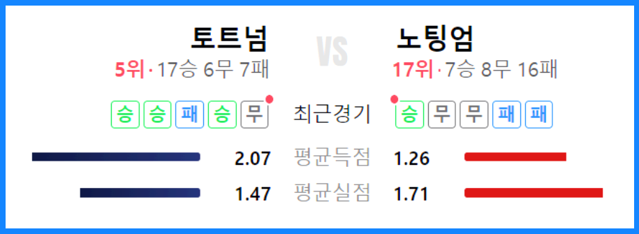 토트넘 노팅엄