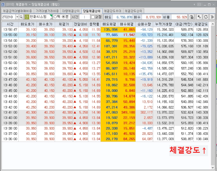 체결강도