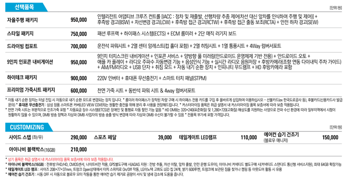 코란도-이모션-옵션표