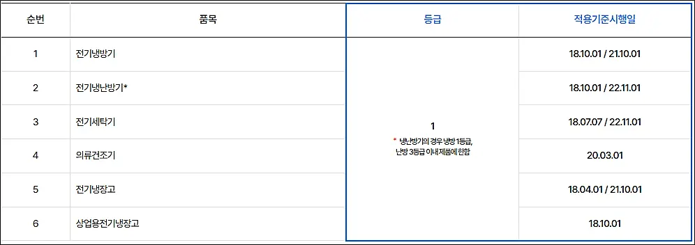 고효율기기-지원사업-가전제품