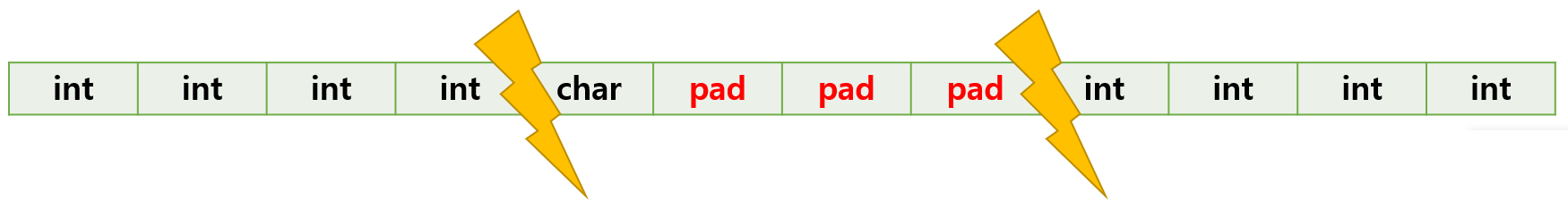 패딩바이트 구조3