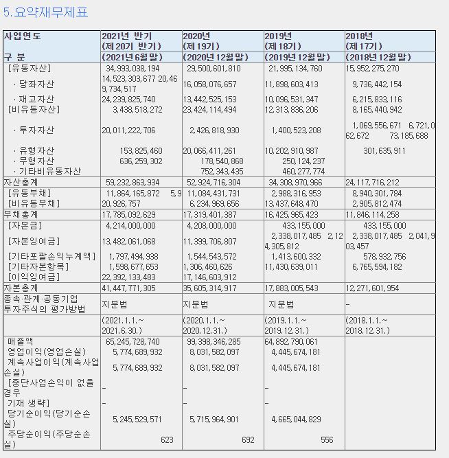 실리콘투-공모주-청약