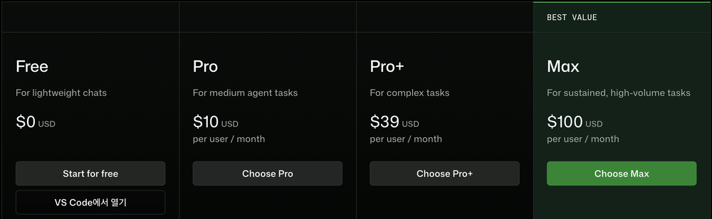 깃허브 코파일럿 요금제 카드 Free $0, Pro $10, Pro+ $39, Max $100