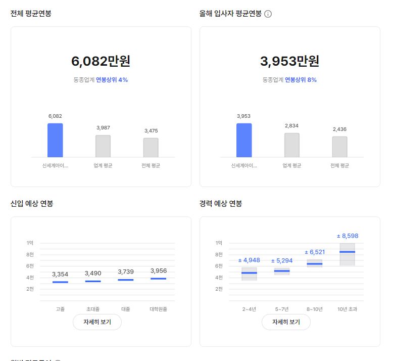 신세계아이앤씨 기업 직원 평균 연봉 및 성과급