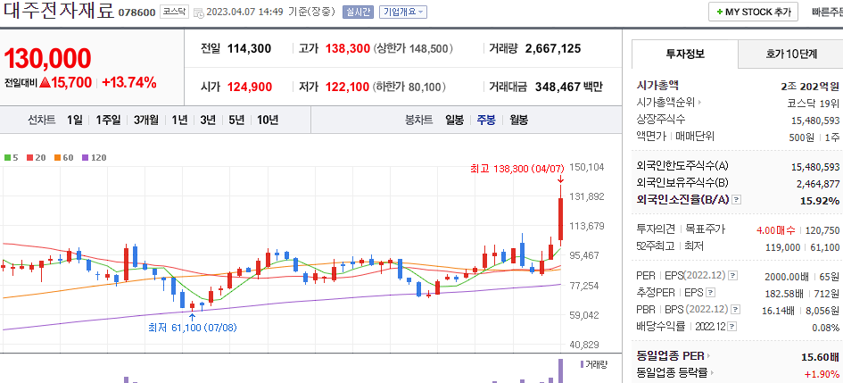 대주전자재료 [078600]