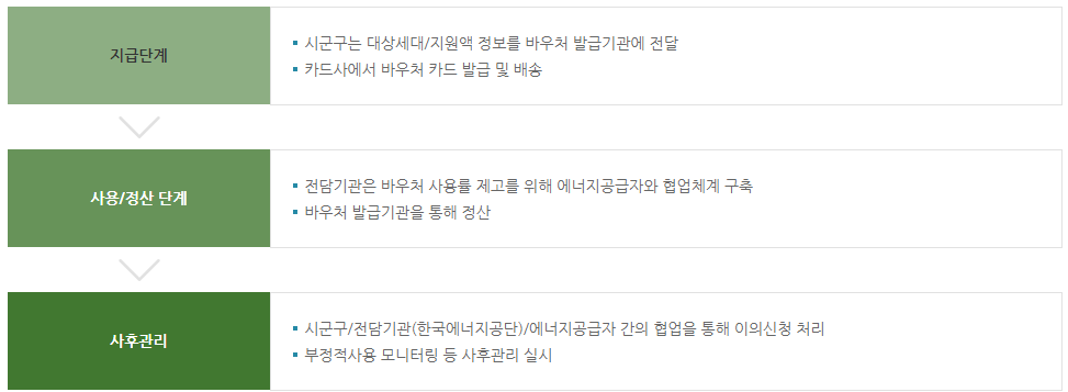 에너지바우처 잔액조회