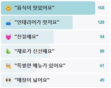 스미스앤월렌스키