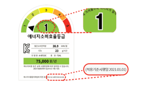 지원 대상 및 환급 품목