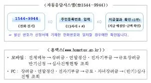 근로장려금 지급일확정