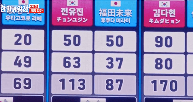 한일가왕전 4회 2차전 한곡대결 점수 결과 다시보기