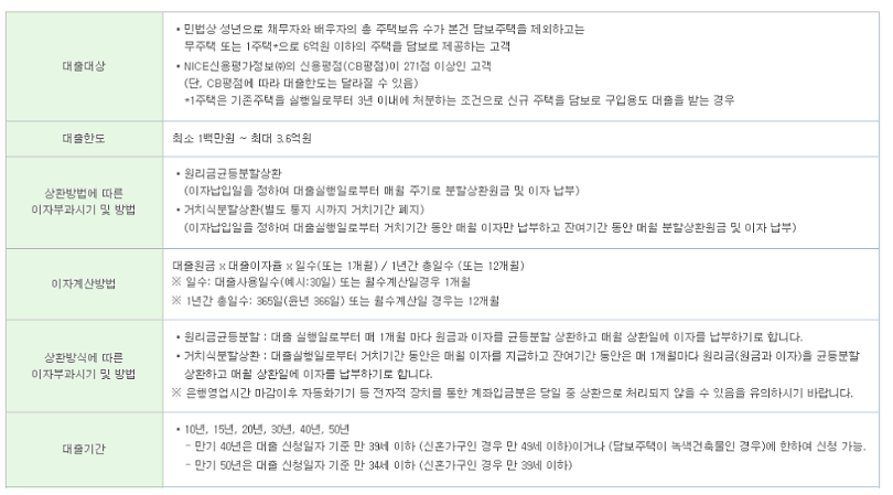 SC제일은행 T보금자리론 조건