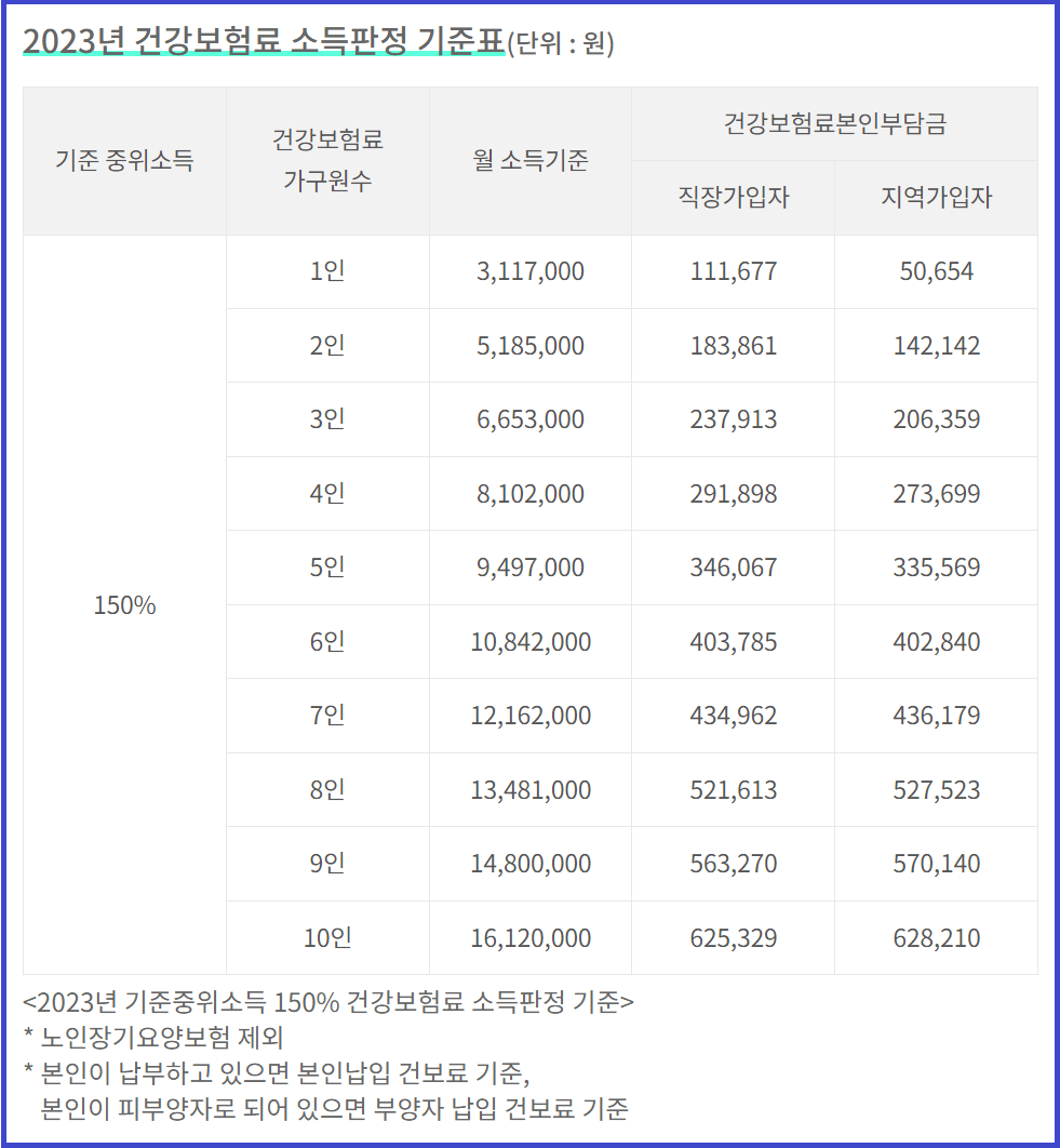 서울청년문화패스