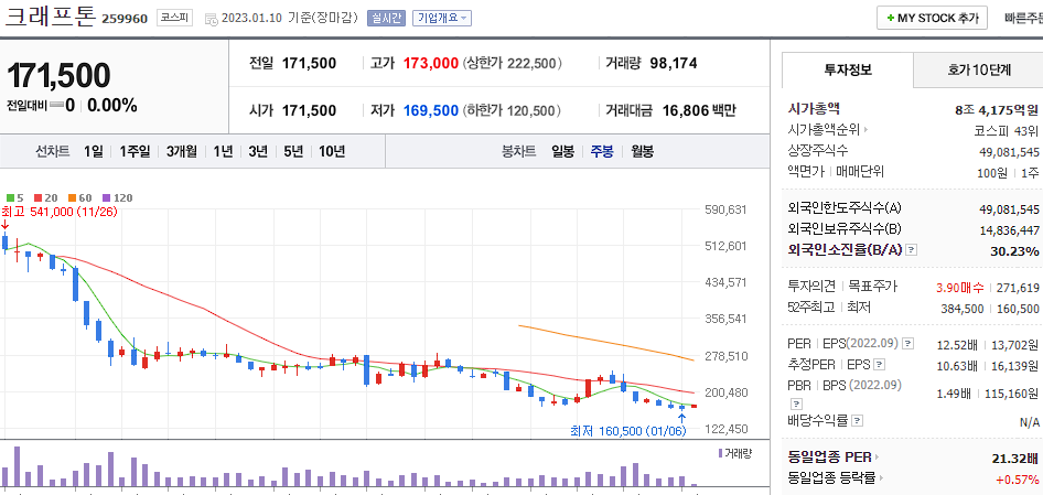 크래프톤
