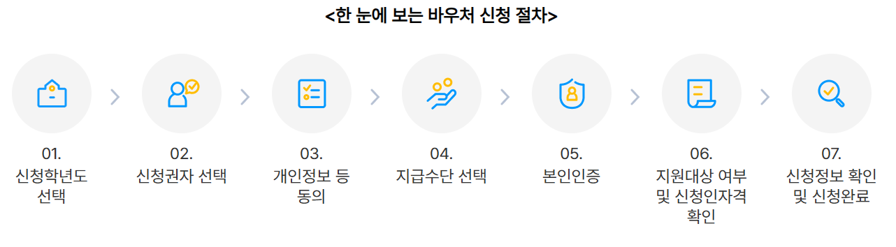 교육급여 바우처 신청 절차