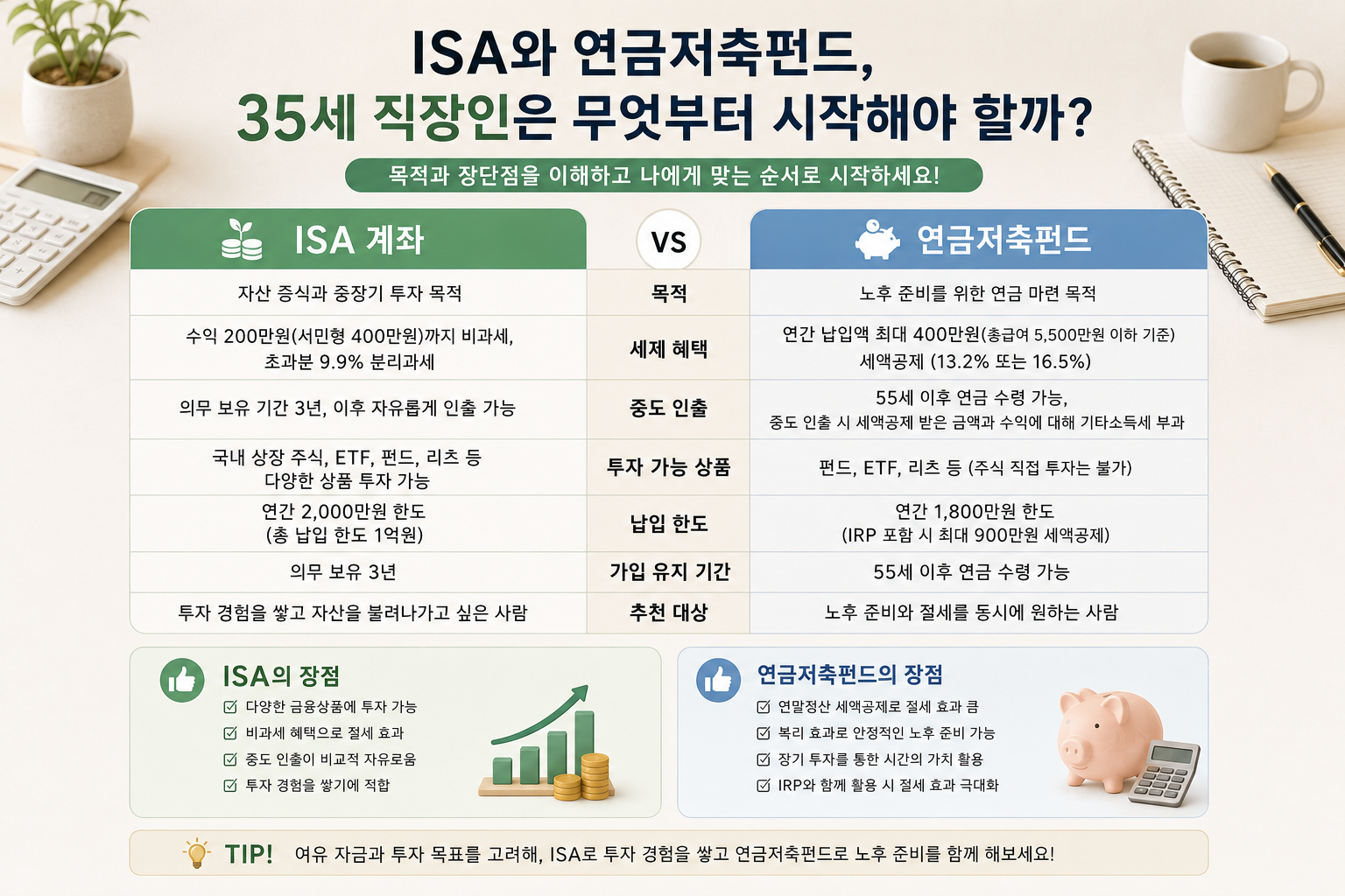 35세 직장인 월급 관리 방법, 월급 들어오면 가장 먼저 하는 일