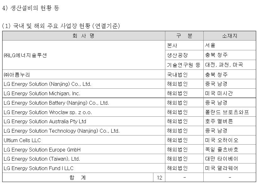 LG에너지솔루션 국내 및 해외 주요 사업장 (전자공시시스템)
