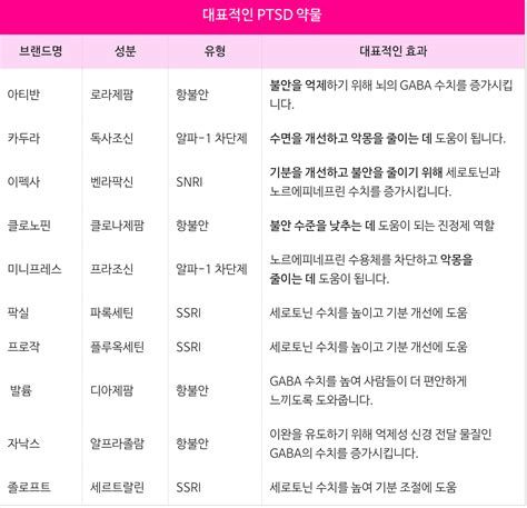 정신과 치료