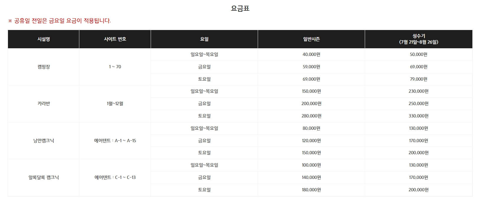 서울근교 캠핑장