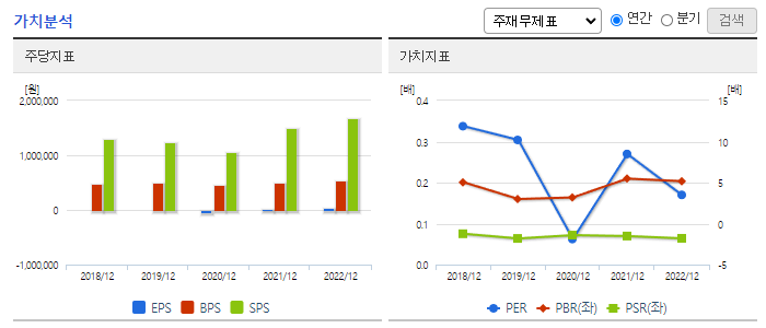 세아홀딩스_가치분석