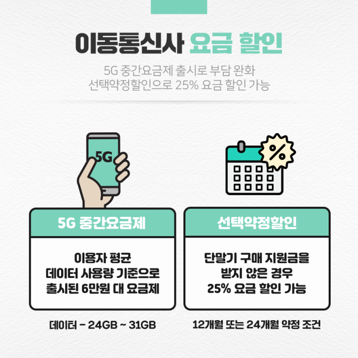 5G 중간요금제&#44; 선택약정할인