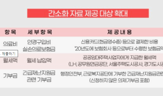 2023년 연말정산 세액공제항목 교육비공제&amp;#44; 의료비공제