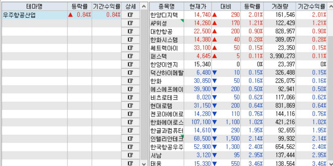 키움증권 우주항공산업 테마 종목