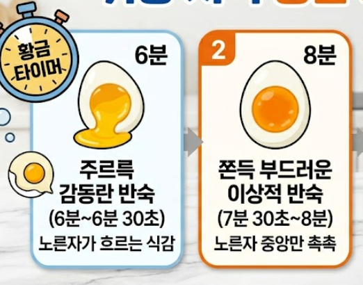 달걀 삶는 방법