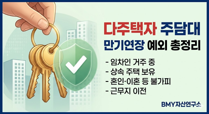 다주택자 사업자 주담대 만기 연장 원칙적 거절 수도권 규제지역 아파트 2026 Loan Regulation Mortgage Extension Rejection Infographic BMY Asset Lab