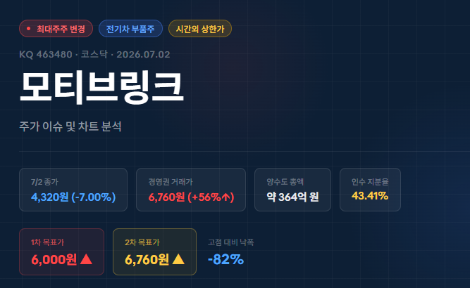 모티브링크 주가 분석