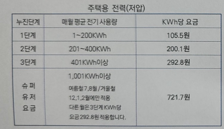 주택용 전기 요금