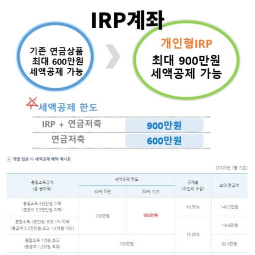 연금계좌