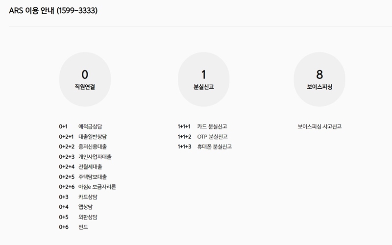 ARS_단축키_이용안내