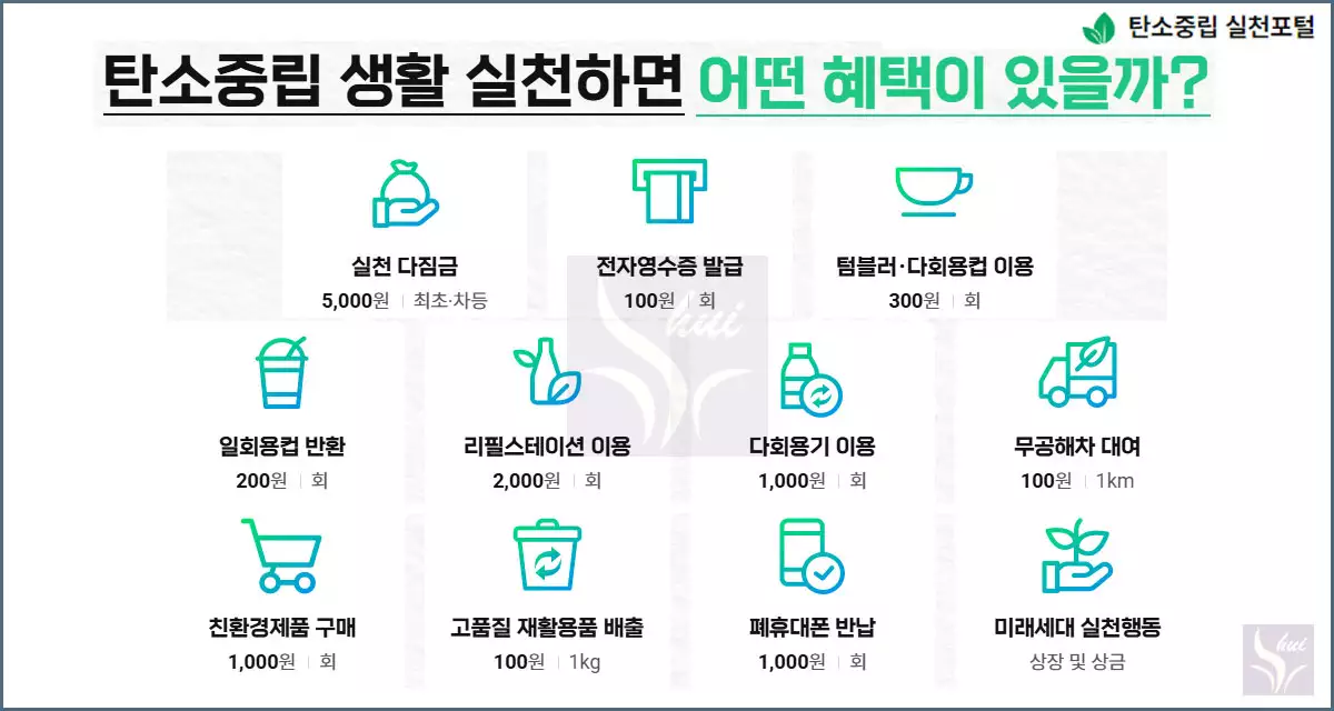 탄소중립 포인트제