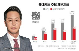 조좌진 롯데카드 대표이사 취임