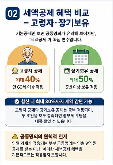 세액공제혜택 비교