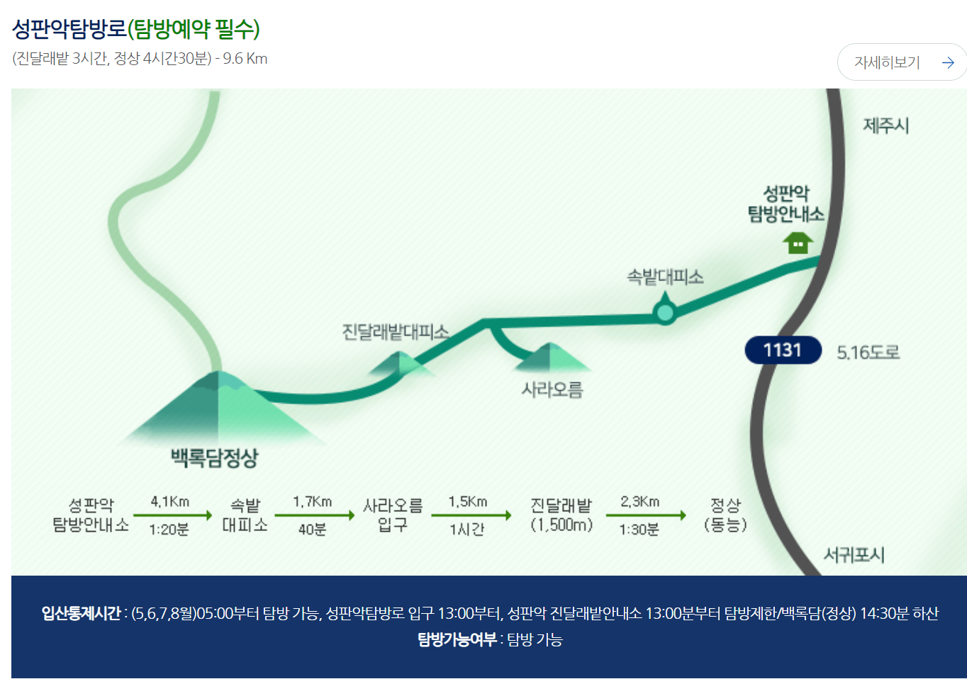 한라산 탐방로예약 시스템