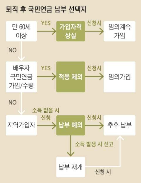 퇴직연금 vs. 국민연금, 처참한 수익률 비교