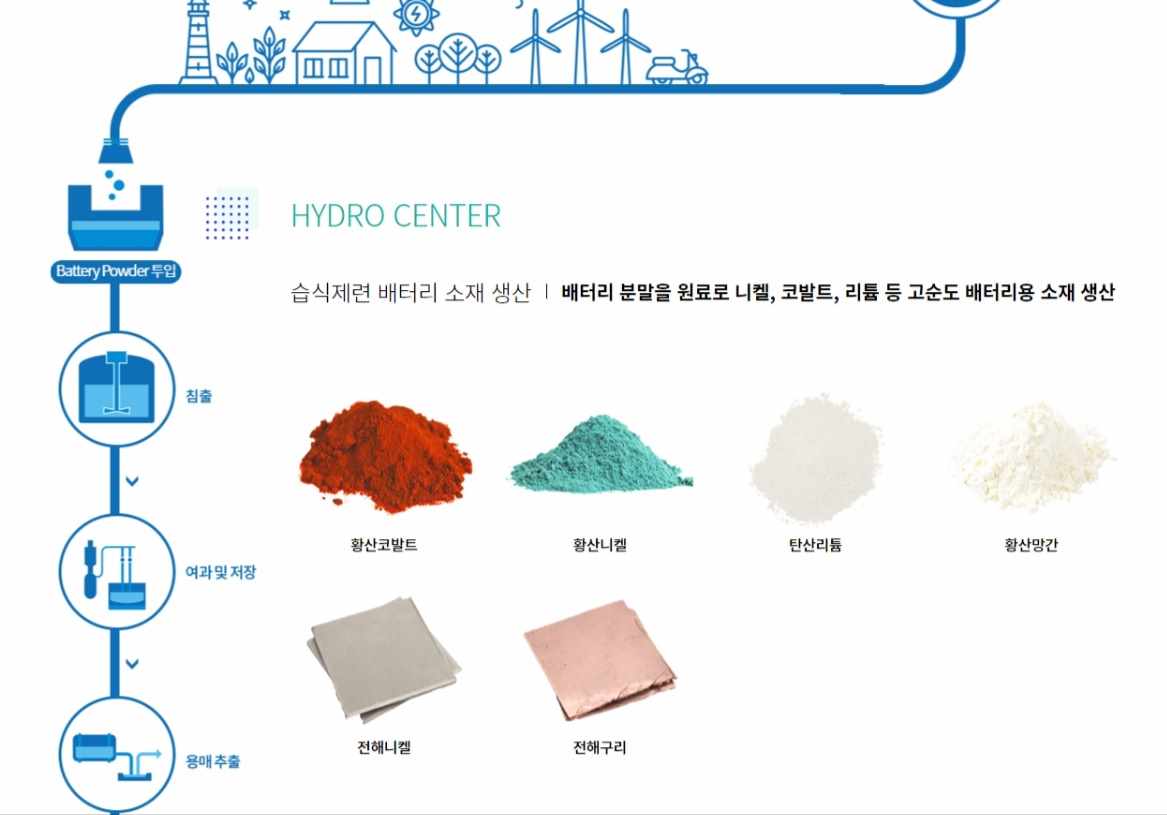 2028년부터 폐배터리 재활용 산업 성장