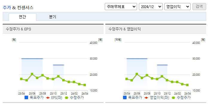 송원산업_컨센서스