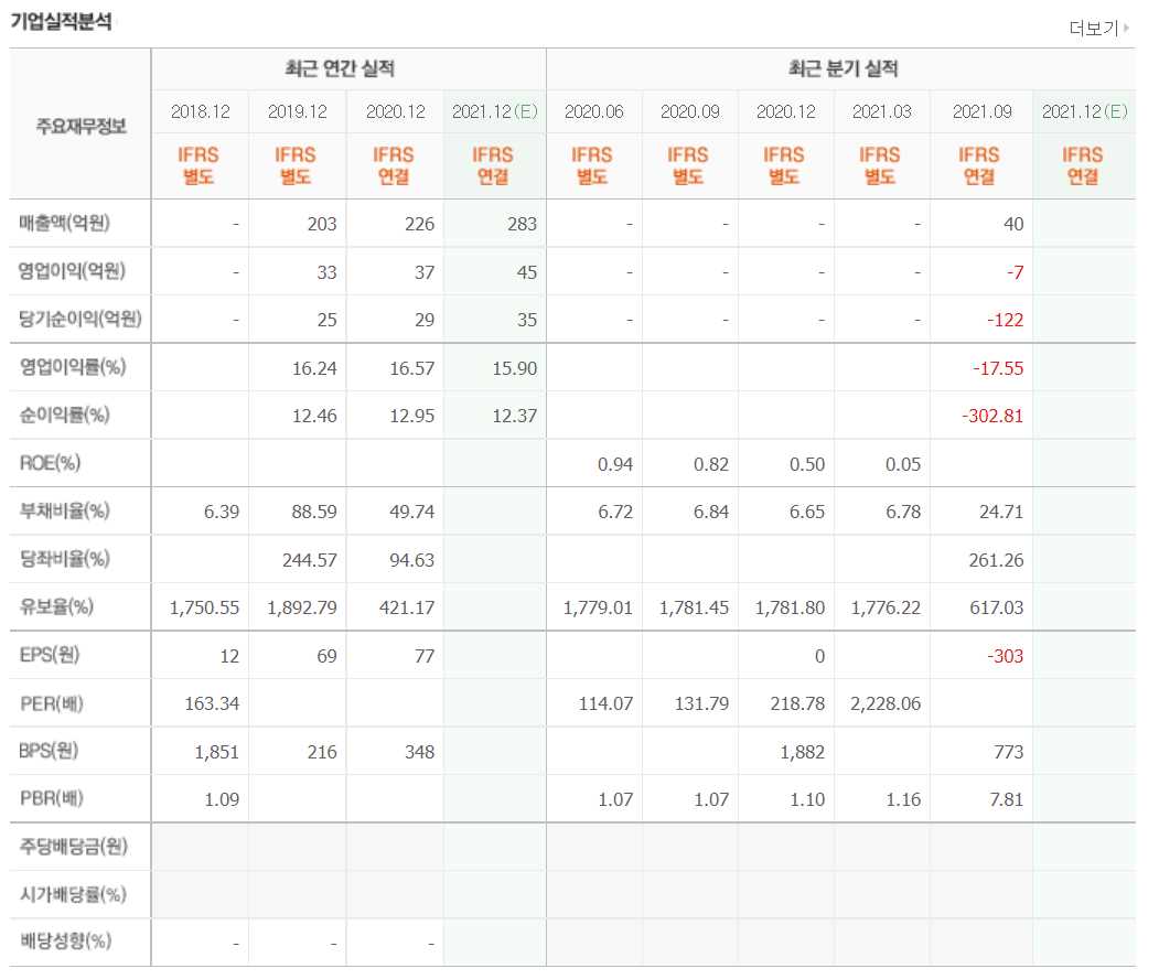 VR 관련주식 정리