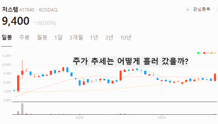 HBM 관련주 대장주 TOP5 : 美 반도체 부진 속 韓 반도체 회복 조짐