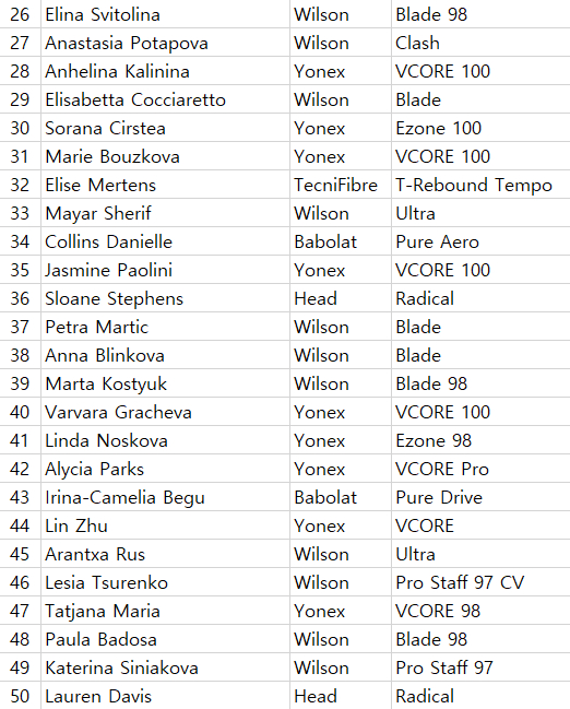 26위부터 50위까지 라켓 리스트