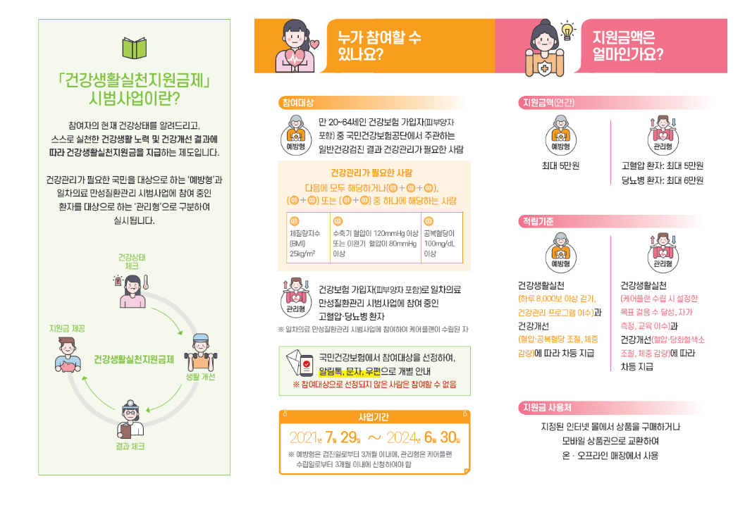 건강생활실천 지원금