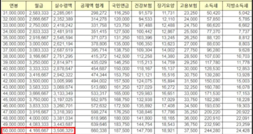 연봉3천~5천구간