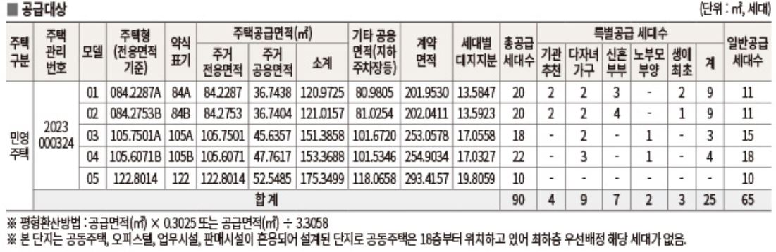 공급대상