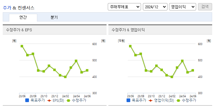 DH오토웨어_컨센서스