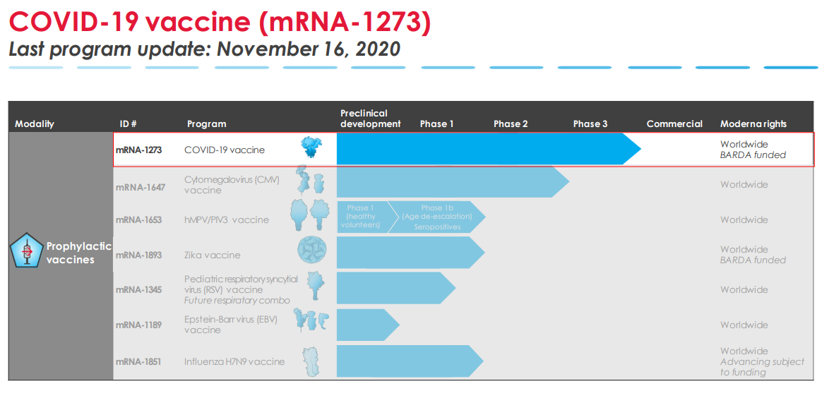 모더나 백신 개발현황